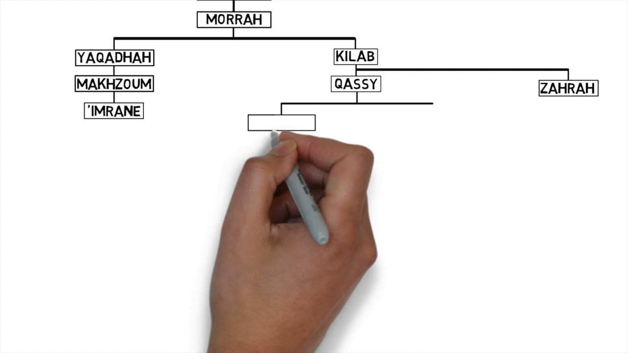 découvrez les ancêtres du prophète, une exploration fascinante de l'héritage familial et des racines historiques qui ont façonné la vie et l'enseignement de cette figure emblématique. plongez dans l'histoire et comprenez l'importance de ces origines.