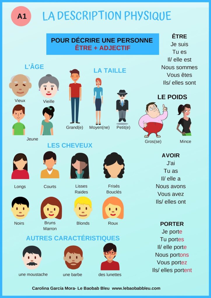 découvrez l'importance de la description physique dans l'écriture créative. apprenez à décrire les traits, les postures et les expressions de vos personnages pour donner vie à vos récits et captiver vos lecteurs.