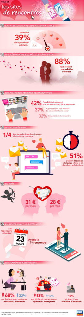 découvrez tout ce que vous devez savoir sur la légalité des sites de rencontres en france. informez-vous sur les lois en vigueur, les obligations des plateformes et les droits des utilisateurs pour naviguer en toute sécurité dans le monde des rencontres en ligne.