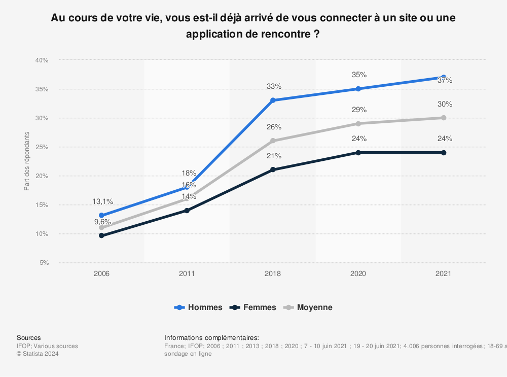 découvrez les meilleurs sites de rencontres pour trouver l'amour ou des amis. explorez des options variées adaptées à toutes les préférences et commencez une nouvelle aventure amoureuse dès aujourd'hui.