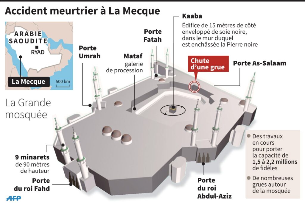 découvrez la mosquée de la mecque, le plus grand lieu de culte de l’islam, au cœur de l’arabie saoudite. plongez dans son histoire, son architecture impressionnante et son importance spirituelle unique pour des millions de pèlerins du monde entier.