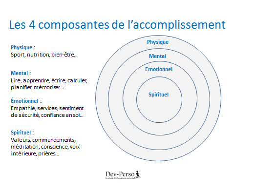 découvrez la spiritualité sous toutes ses formes : conseils, pratiques, méditation, développement personnel et exploration des différentes traditions pour enrichir votre vie intérieure et trouver la paix.