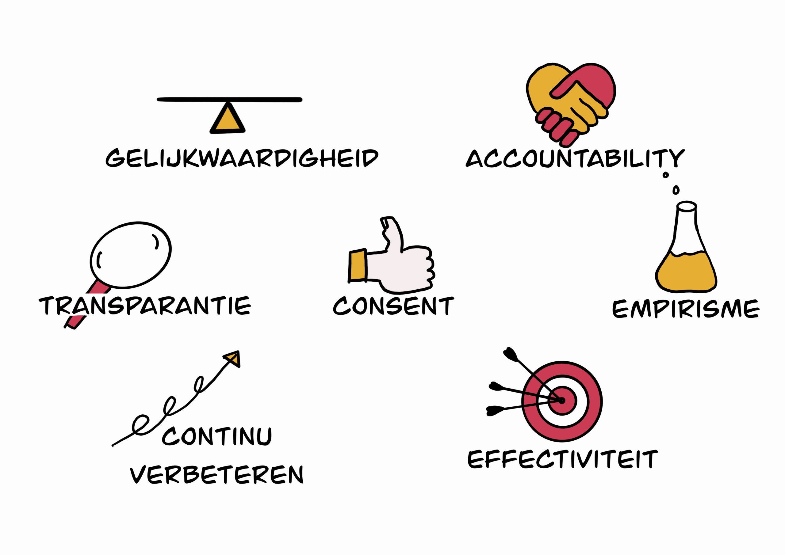 découvrez les principes fondamentaux qui guident et structurent une démarche, une organisation ou une méthode, pour mieux comprendre leurs fondations et applications concrètes.